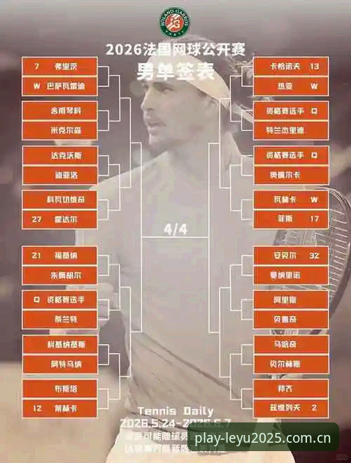 乐鱼体育平台看2026法网女单，中国金花们的签运究竟如何？